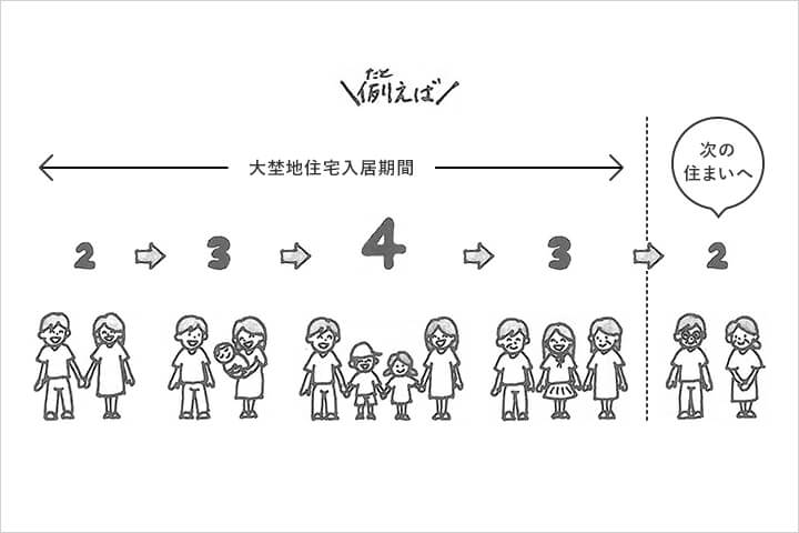 イラスト イラスト