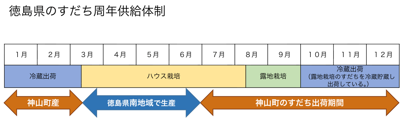 中西さんインタビュー すだち供給体制