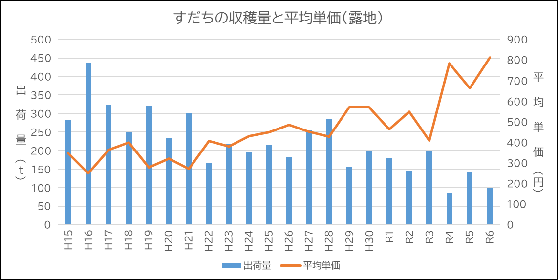 すだち中西さん図