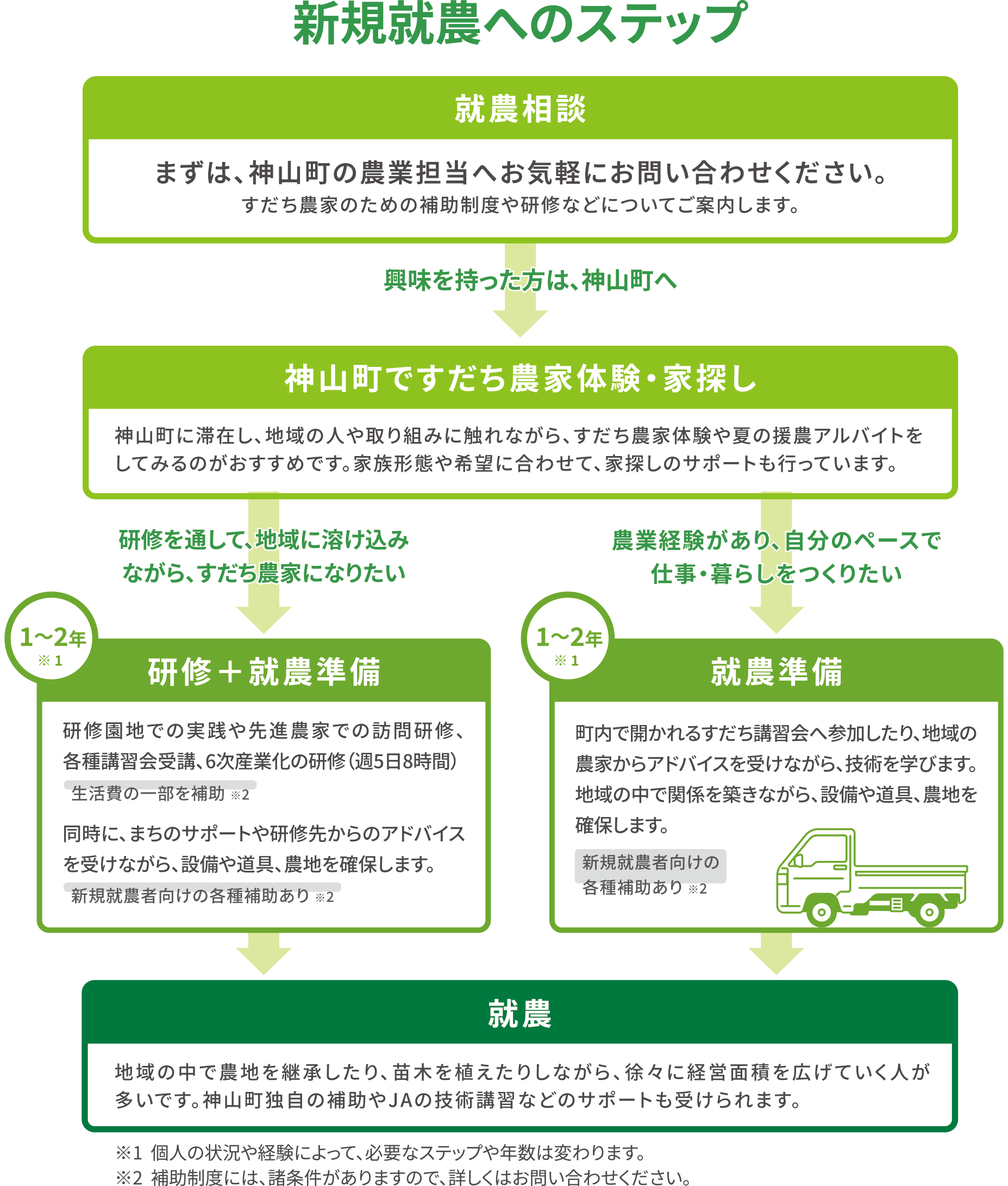 新規就農画像 新規就農画像