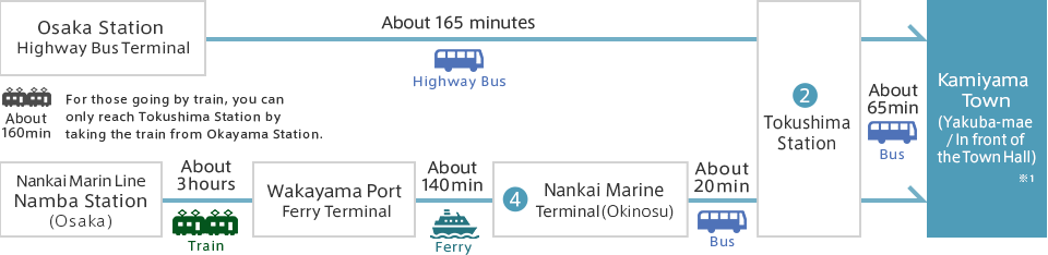 How to go to Kamiyama from Osaka