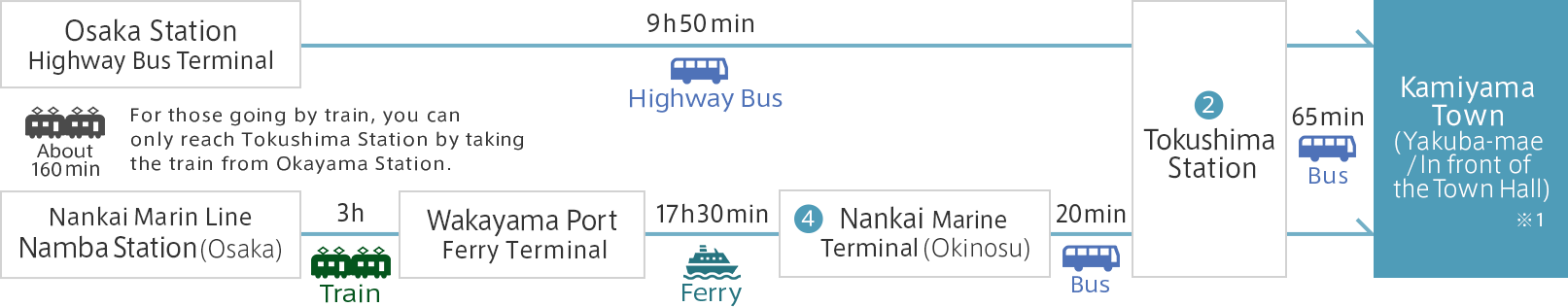 How to go to Kamiyama from Osaka