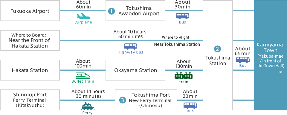 How to go to Kamiyama from Fukuoka