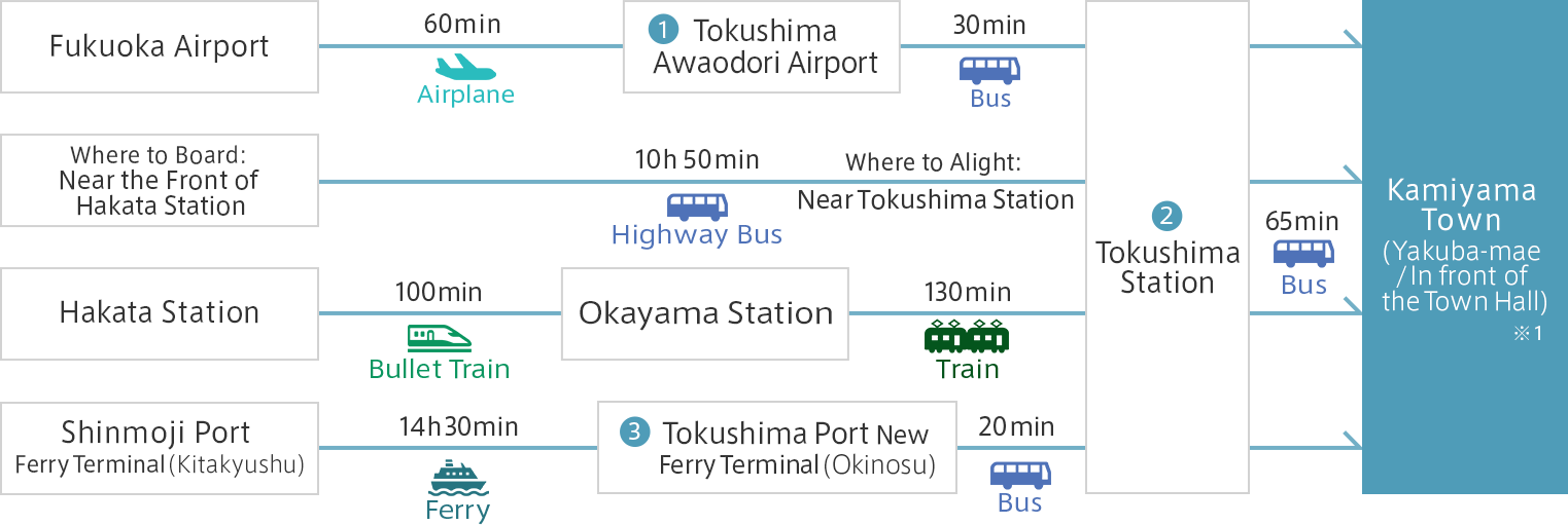 How to go to Kamiyama from Fukuoka