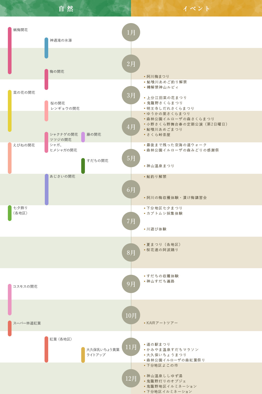 年間カレンダー