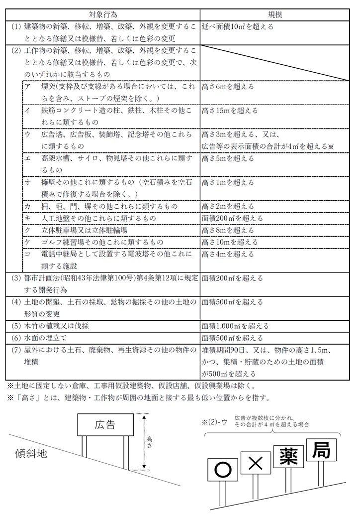 届出対象行為基準.jpg