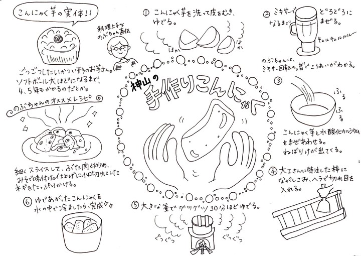 総務課 | 神山町役場