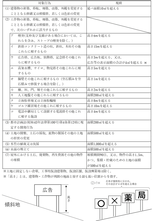届出対象行為(1).png