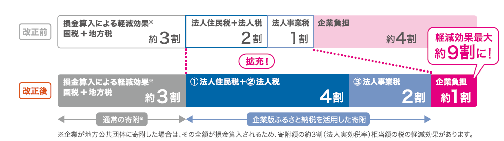 https://www.town.kamiyama.lg.jp/office/soumu/image/%E3%82%B0%E3%83%A9%E3%83%95.png